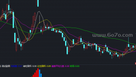 缠论均线系统 －精品通达信指标公式源码分享