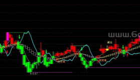 新思路－精品通达信指标公式源码分享