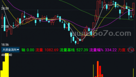 大资金流向－精品通达信指标公式源码分享