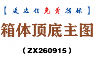 [ZX260915]箱体顶底主图－通达信指标源码分享