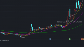发家均线副图－精品通达信指标公式源码分享