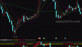 短线顶底非常好的指标－精品通达信指标公式源码分享