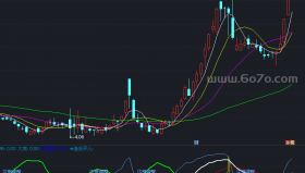 机构之星副图－精品通达信指标公式源码分享