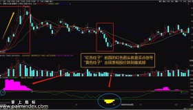 【通达信指标】CCI线上牛-副图选股指标公式