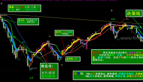 主图(数浪、操盘、MACD)－精品通达信指标公式源码分享