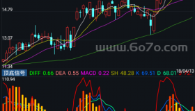 顶底信号－精品通达信指标公式源码分享