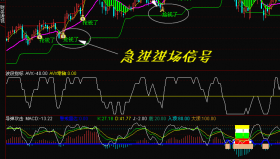 【通达信指标】捡钱了-主副图选股指标公式
