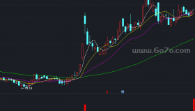 机构大户副图－精品通达信指标公式源码分享