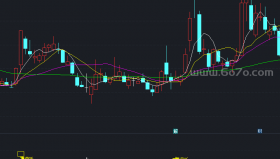 量托副图－精品通达信指标公式源码分享