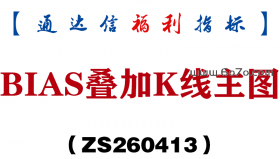 [ZS260413]BIAS叠加K线主图－通达信指标源码分享