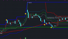 唐奇安通道主图－精品通达信指标公式源码分享