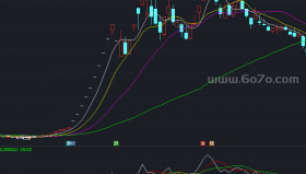 涨停先锋Ⅲ大势领先副图－精品通达信指标公式源码分享