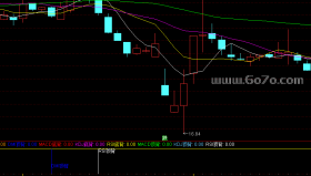 [ZS250827]MACD+KDJ+RSI+DMI顶底背离副图－通达信指标源码分享