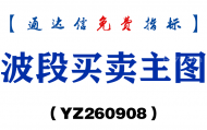 [YZ260908]波段买卖主图-通达信指标源码分享