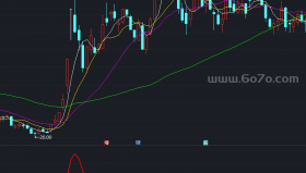 主力进出副图－精品通达信指标公式源码分享
