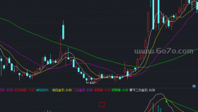 绝世买卖副图－精品通达信指标公式源码分享