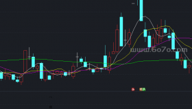 短线操作较准的指标阴线流入副图－精品通达信指标公式源码分享