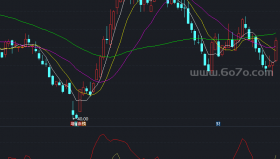 大盘顶底的研判－精品通达信指标公式源码分享