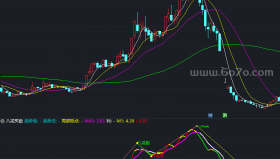 【通达信源码分享】精品指标公式－八戒买卖