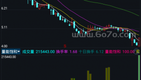 量能饱和－精品通达信指标公式源码分享