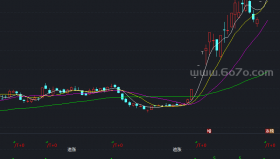 T+0买卖副图－精品通达信指标公式源码分享