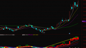 【通达信源码分享】精品指标公式－波浪拐点指标公式