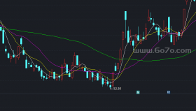抄底不败副图－精品通达信指标公式源码分享