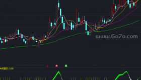 炒股不要太简单副图－精品通达信指标公式源码分享