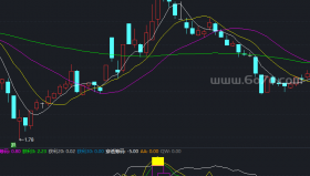 寻找强庄股－精品通达信指标公式源码分享