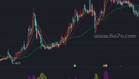 庄稼克星主力进出副图－精品通达信指标公式源码分享