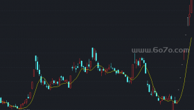 一条线的短打指标主图－精品通达信指标公式源码分享