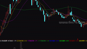 换手率统计指标－精品通达信指标公式源码分享