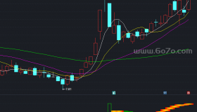 防空警报－精品通达信指标公式源码分享