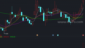 换手指标买点准确－精品通达信指标公式源码分享