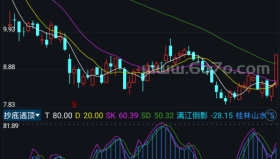 山水抄底逃顶－精品通达信指标公式源码分享