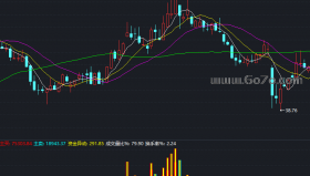 个股成交量一目了然副图－通达信指标源码分享[ZS250617]