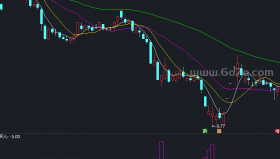 主力入货－精品通达信指标公式源码分享