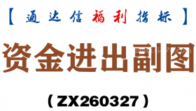 [ZX260327]资金进出副图－通达信指标源码分享