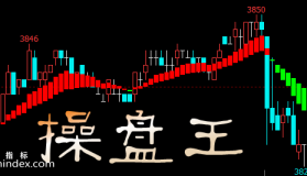 【文华财经】操盘王-主图指标公式