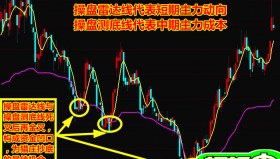 【通达信指标】抄底之王-主副图选股指标公式