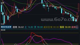筹码抄底逃顶－精品通达信指标公式源码分享