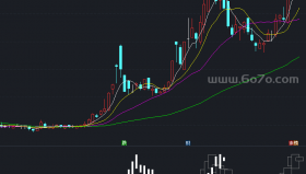 简睿余玉分析图－精品通达信指标公式源码分享