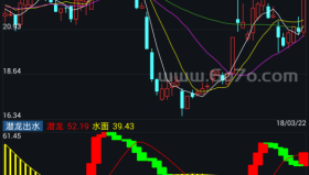 潜龙出水－精品通达信指标公式源码分享