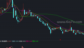 天下无敌指标－精品通达信指标公式源码分享