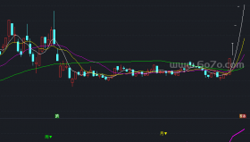 准确率很高的周KDJ副图－精品通达信指标公式源码分享