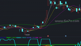 满堂红副图－精品通达信指标公式源码分享