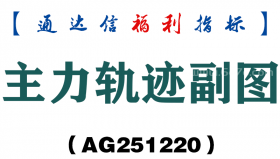 [AG251220]主力轨迹副图－通达信指标源码分享