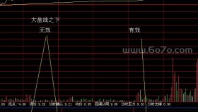 愿赌服输分时指标终结“猛虎出笼”－精品通达信指标公式源码分享