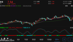 【通达信指标】探底震仓-副图指标公式（电脑可用）