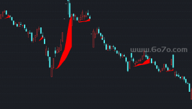 草原雄鸭－精品通达信指标公式源码分享